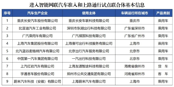 7个城市展开智能网联汽车准入和上路通行试点